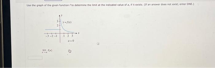 Solved Use the graph of the given function f to determine | Chegg.com