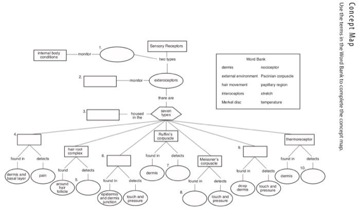 Solved Please complete the full map. | Chegg.com