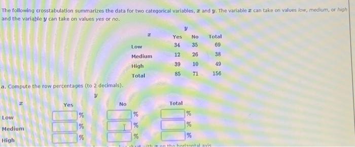 Solved The Following Crosstabulation Summarizes The Data For | Chegg.com