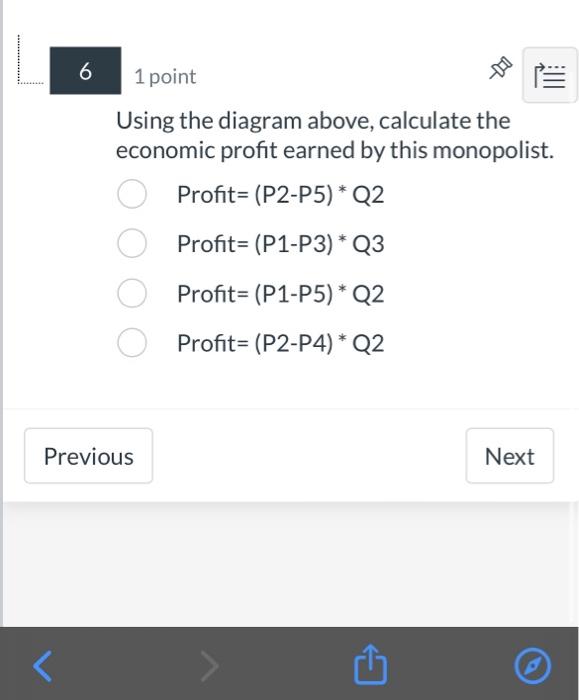 Solved Use the monopoly diagram below to answer the | Chegg.com