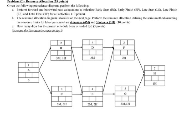 Solved A. Perform Forward And Backward Pass Calculations To | Chegg.com