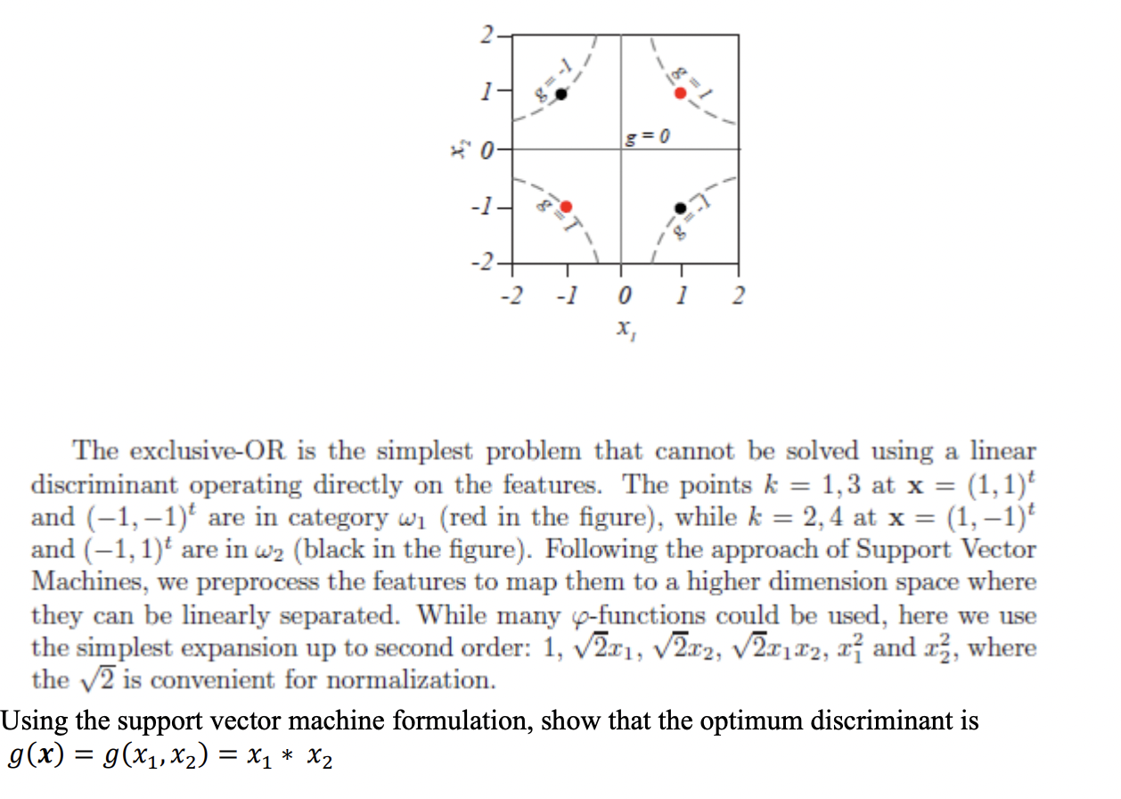 Solved Using the support vector machine formulation, show | Chegg.com