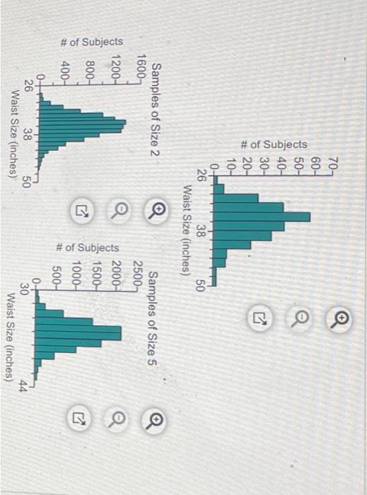 Researchers Measured The Waist Sizes Of Men In A Chegg Com