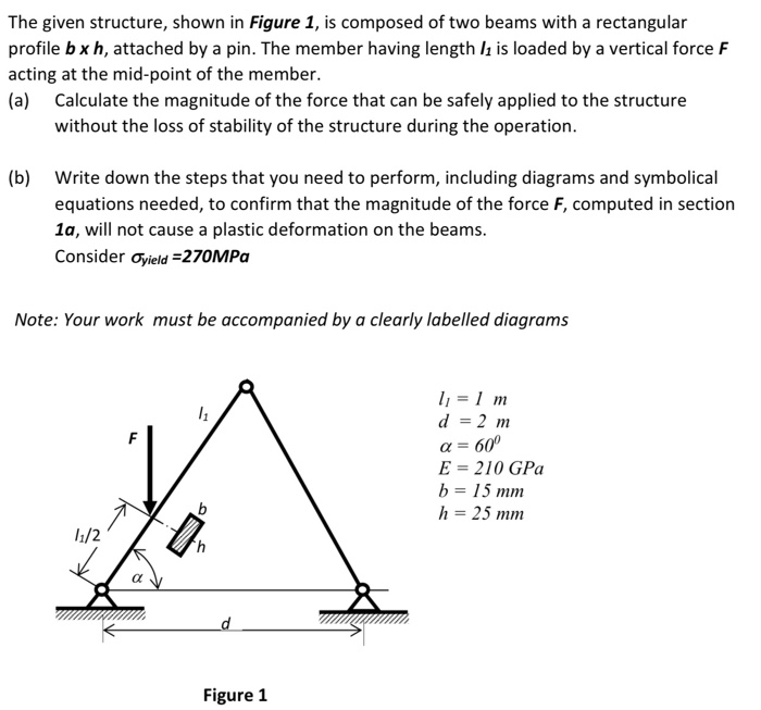 Solved The given structure, shown in Figure 1, is composed | Chegg.com