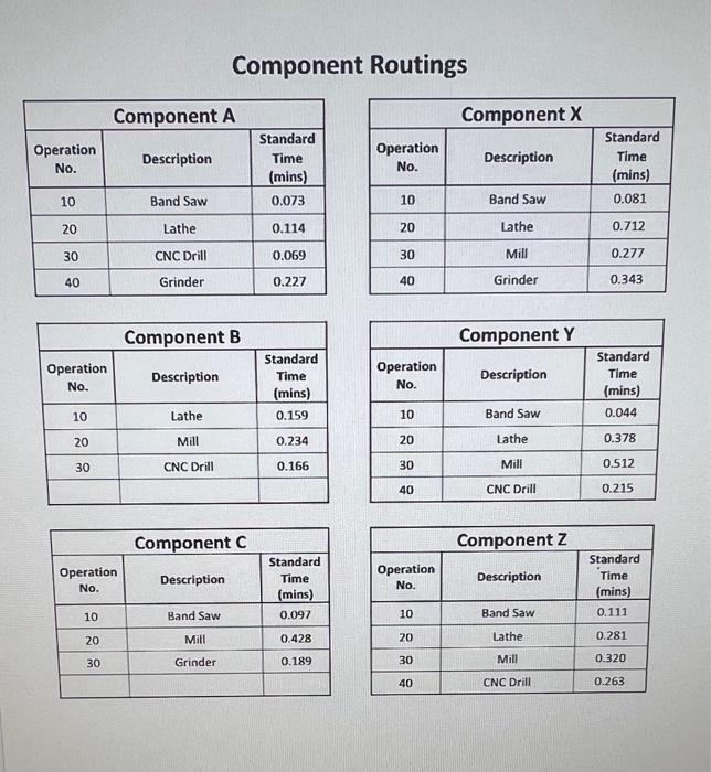 Solved B. Using the BOM and the routings on the following | Chegg.com