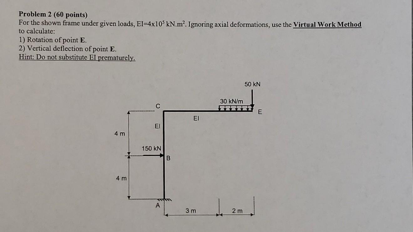 Solved Problem 2 (60 points) For the shown frame under given | Chegg.com