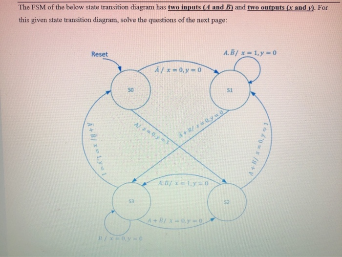 Solved The FSM of the below state transition diagram has two | Chegg.com
