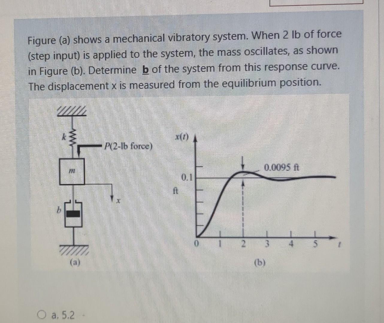 Solved Figure (a) shows a mechanical vibratory system. When | Chegg.com