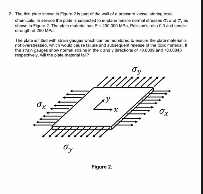 Solved 2. The thin plate shown in Figure 2 is part of the | Chegg.com
