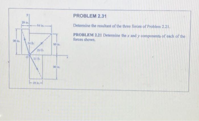 Solved Determine the resultant of the three forces of | Chegg.com