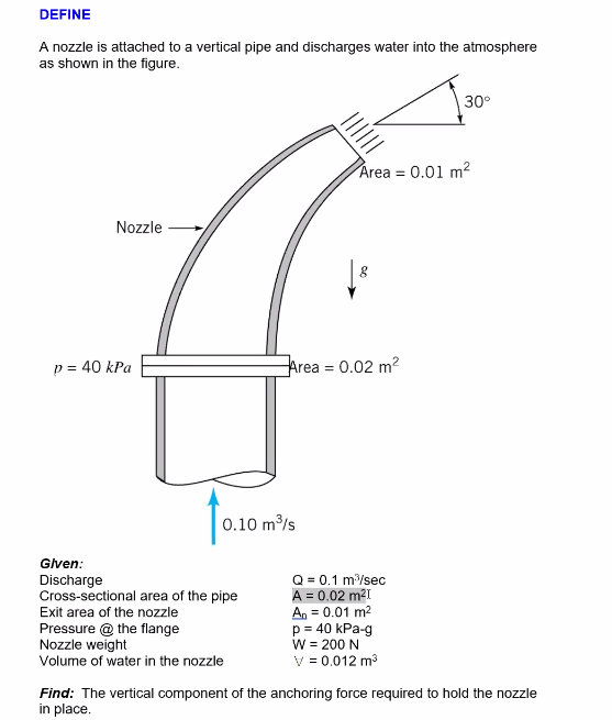Solved DEFINE A nozzle is attached to a vertical pipe and
