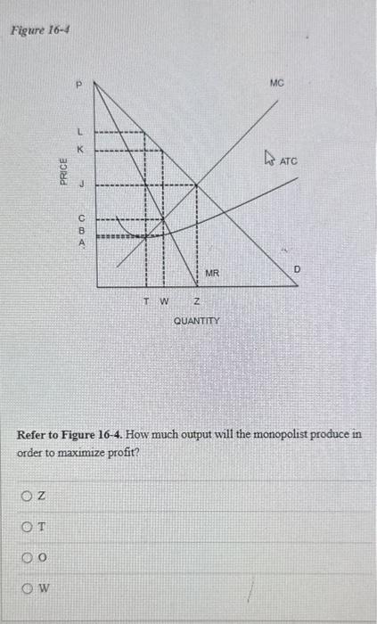 Solved Figure 16-4 Refer to Figure 16-4. What price will the | Chegg.com