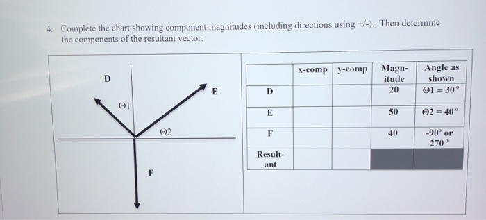 Solved 4. Complete the chart showing component magnitudes | Chegg.com