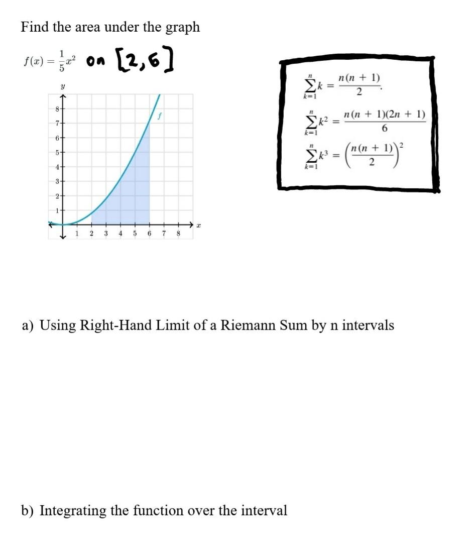 Solved Find The Area Under The Graph F X On 2 6 Y N Chegg Com