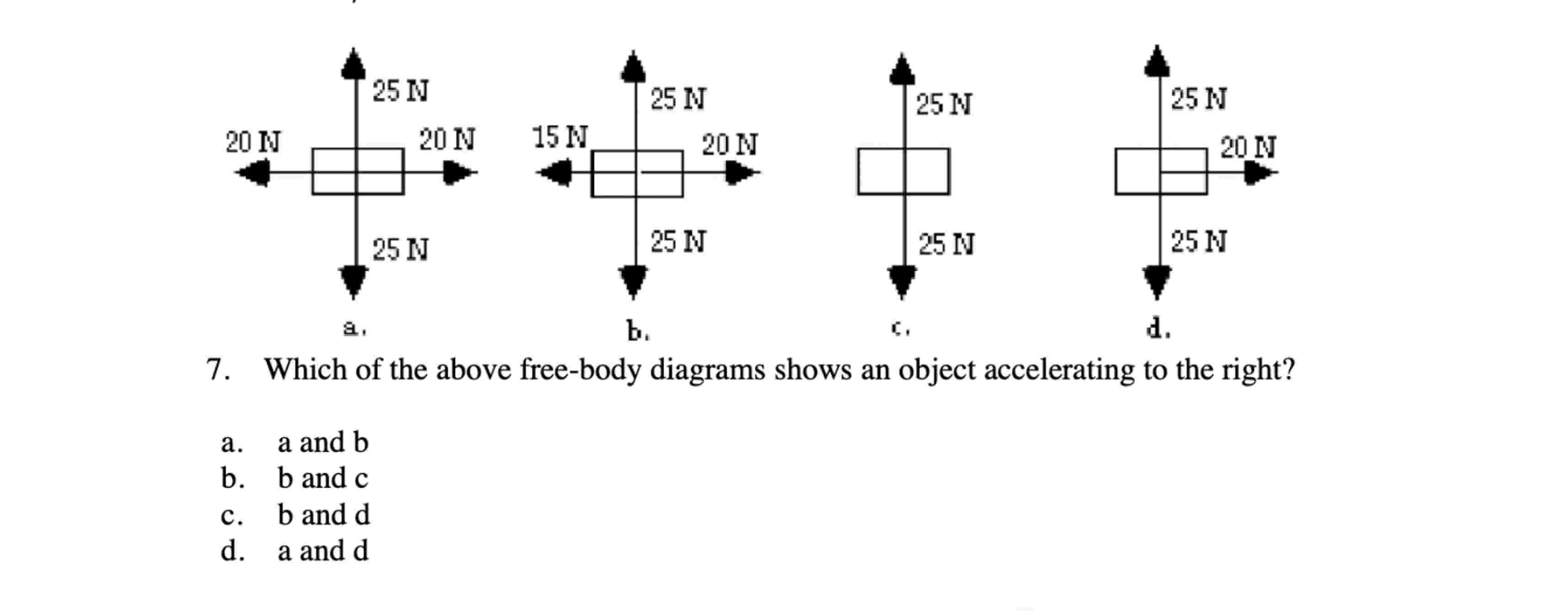 Solved Which of the above free-body diagrams shows an object | Chegg.com