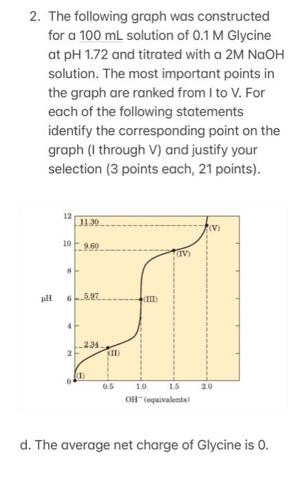 2. The following graph was constructed for a 100 mL | Chegg.com