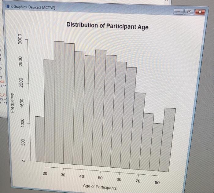 Solved R R Graphics: Device 2 (ACTIVE) X Distribution of | Chegg.com