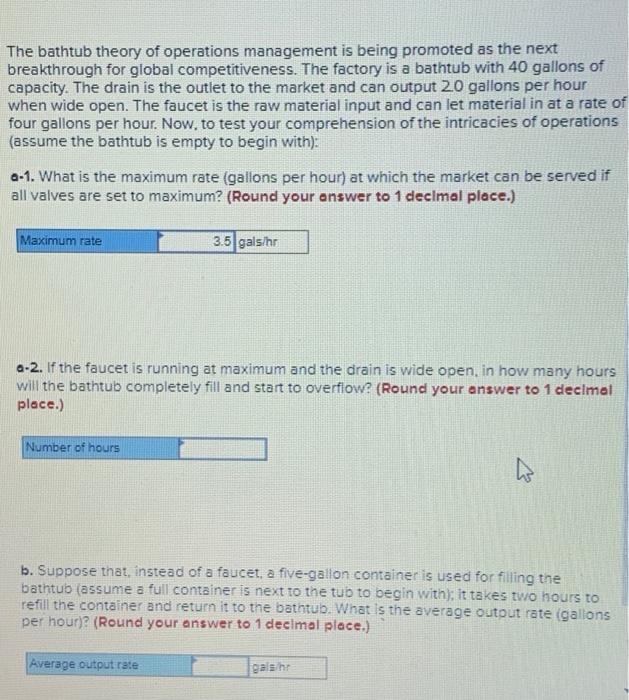 Solved The bathtub theory of operations management is being