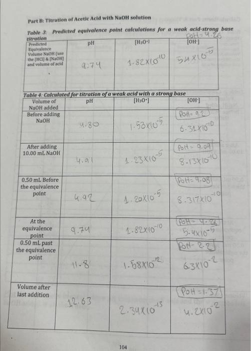 Solved Part B: Titration of Acetic Acid with NaOH solution | Chegg.com