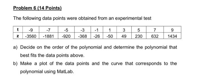 Solved Problem 6 (14 Points) The following data points were | Chegg.com