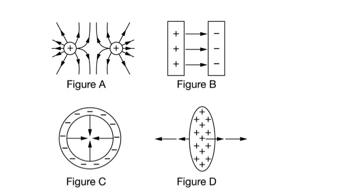 Solved Figure C Figure A mu + + + Figure D + + + + Figure B | Chegg.com