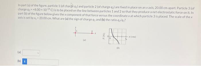 Solved In part (a) of the figure; particle 1 (of charge q1 ) | Chegg.com