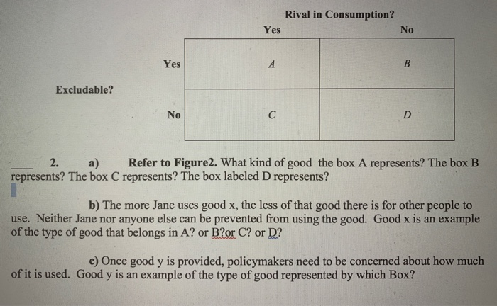 Solved Rival In Consumption Yes No Yes A B Excludable N Chegg Com