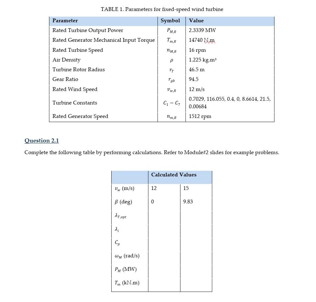 16 rpm TABLE 1. Parameters for fixed-speed wind | Chegg.com