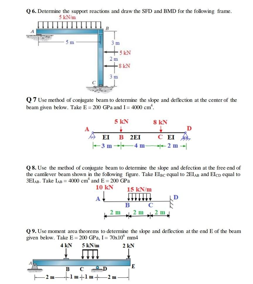 Solved Q1. A Beam Is Shown In The Following Figure. The | Chegg.com