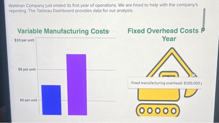 What is WAF: All You Need to Know VAR Sales Management Blog: News, Tips &  Many More By VARStreet