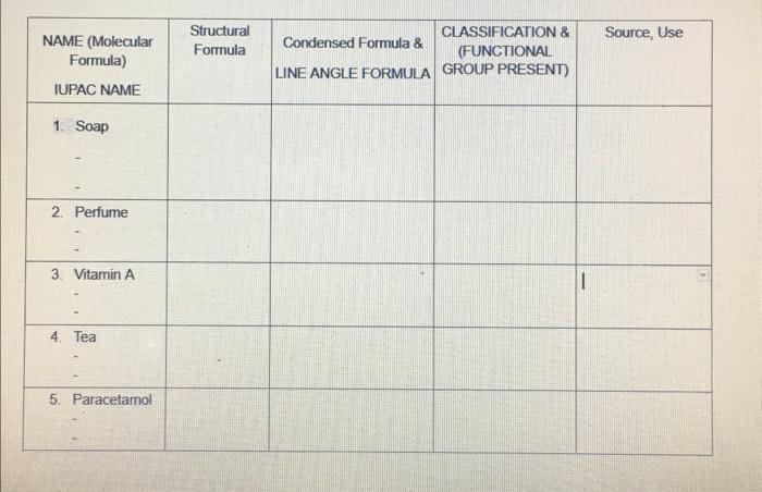 Solved Structural Formula Source, Use NAME (Molecular | Chegg.com