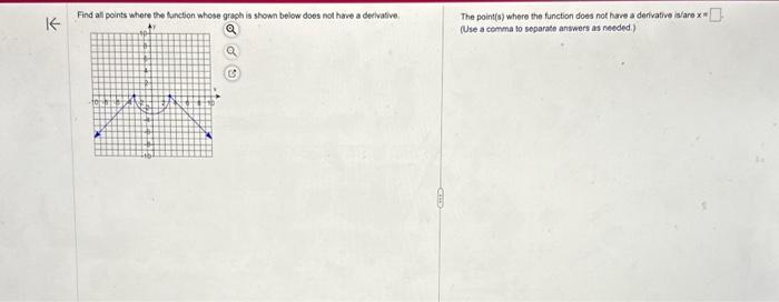 Solved Find all points where the function whose graph is | Chegg.com