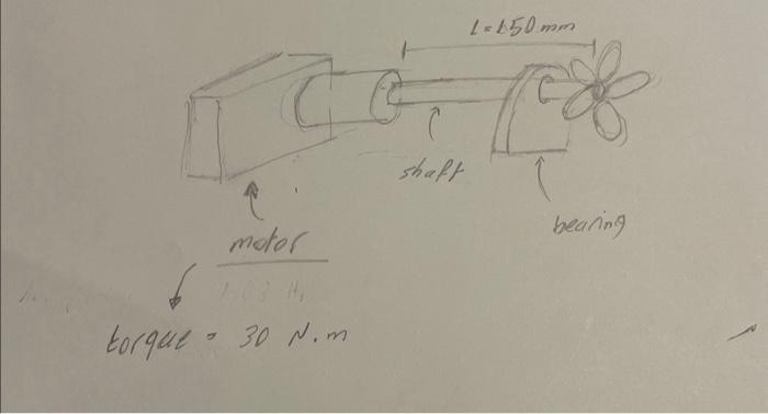 design the (diameter and type of material shaft ) and | Chegg.com