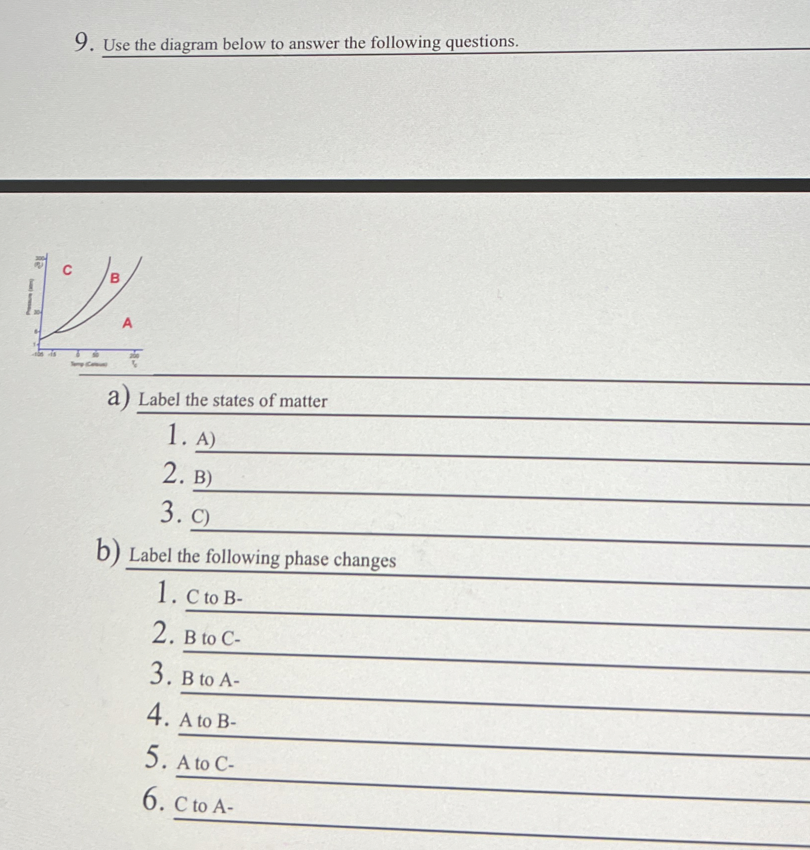 Solved Use the diagram below to answer the following | Chegg.com