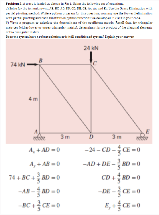 Solved [[Use Python np.linalg.solve function ]]A truss is | Chegg.com