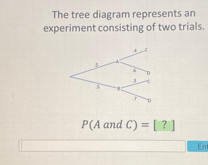 Solved The tree diagram represents an experiment consisting | Chegg.com