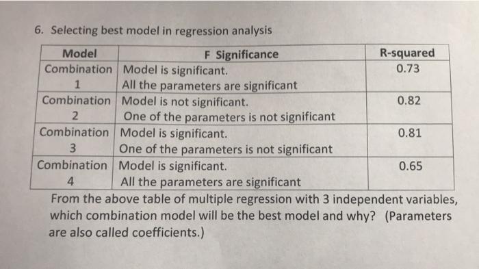 Solved 6. Selecting best model in regression analysis Model | Chegg.com