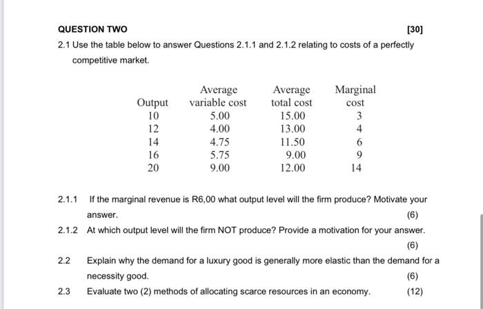 Solved QUESTION TWO [30] 2.1 Use the table below to answer | Chegg.com