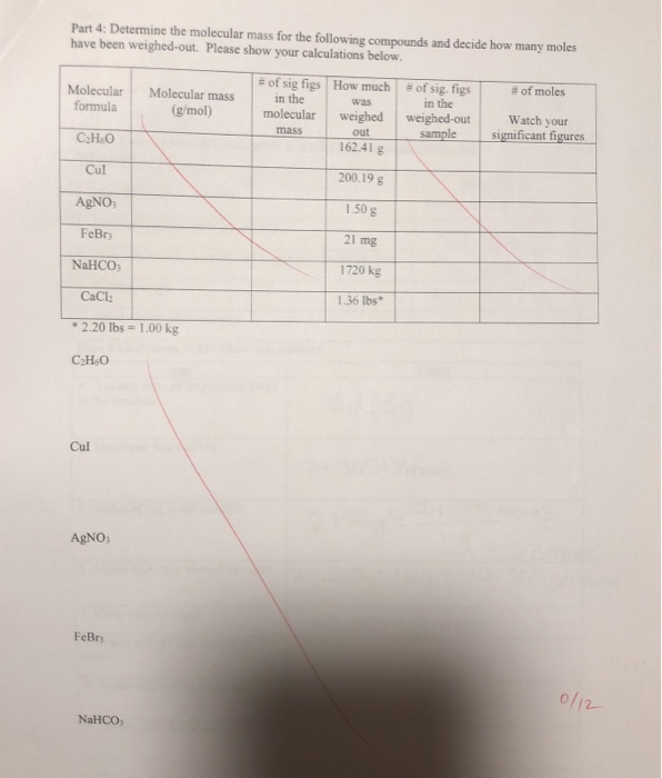 Solved Part 4: Determine the molecular mass for the | Chegg.com