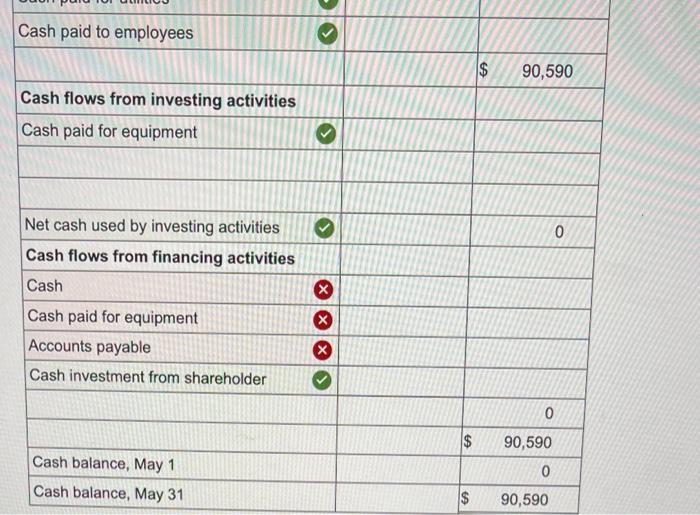 Solved Required information Problem 1-7A (Static) Analyzing | Chegg.com