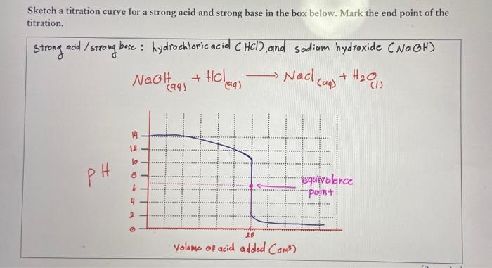 Sketch a titration curve for a strong acid and strong base in the box below. Mark the end point of the titration.
Strong acid