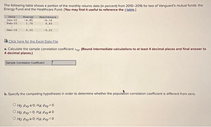 Solved The following table shows a portion of the monthly | Chegg.com