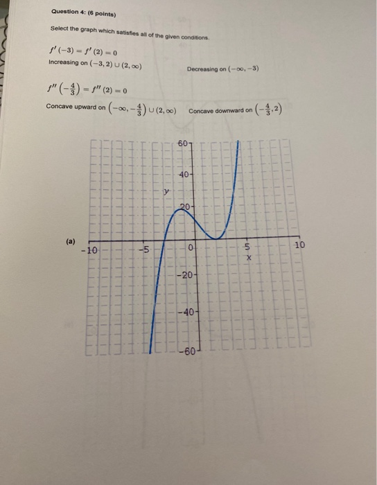 Solved Question 4: (6 points) Select the graph which | Chegg.com