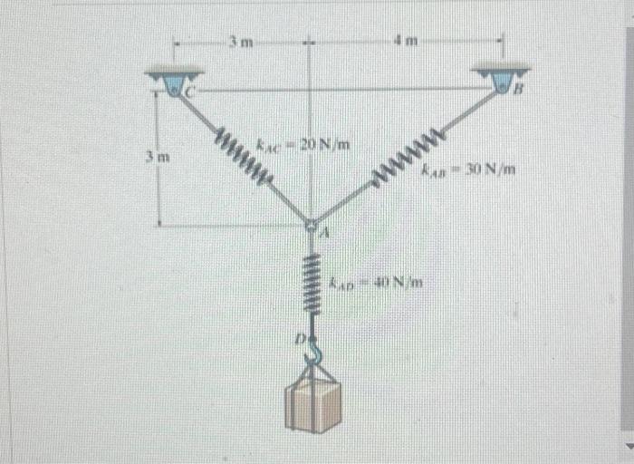 Solved The unstretched length of spring AB is 3.8 m. The | Chegg.com