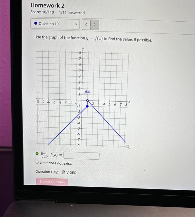 Solved Use the graph of the function y=f(x) to find the | Chegg.com