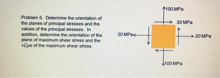 Solved 1100 MPa → 30 MPa Problem 5. Determine the | Chegg.com