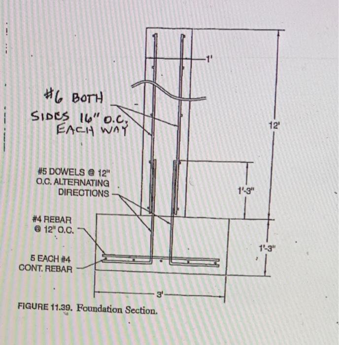 Total concrete quantity, rebar quantity, and tonnage