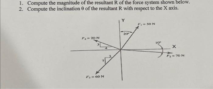 Solved 1. Compute the magnitude of the resultant R of the | Chegg.com