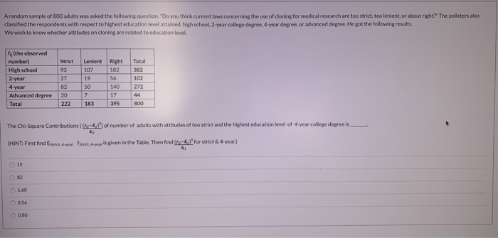 Solved A Random Sample Of 800 Adults Was Asked The Following | Chegg.com