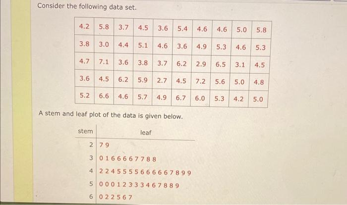 Solved Consider the following data set. A stem and leaf plot | Chegg.com